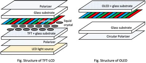 OLED Features | Futaba Corporation