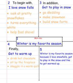 Four Square Writing Method Ideas Four Square Writing Writing