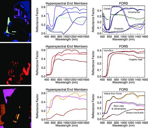 Spatial Maps And Reflectance Spectral Plots Of The Weakly To