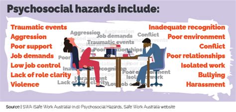 Data Snapshot Psychosocial Hazards Worksafe Act