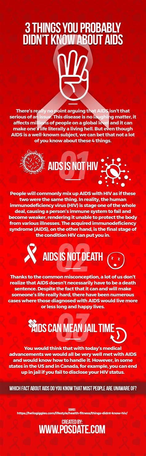 4 Things You Probably Didnt Know About Aids Ucollect Infographics