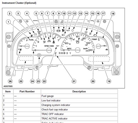 2024 Ford Expedition Dashboard Symbols Kira Serena