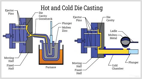 News - Aluminum Casting Process and Common Applications