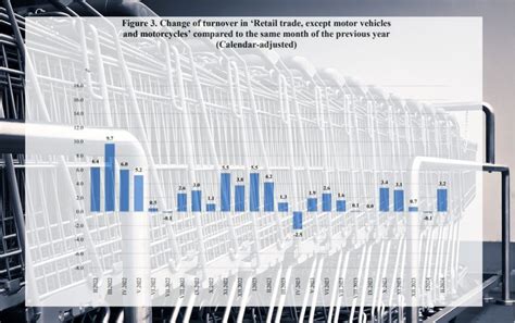 Bulgaria's retail sales grow 3.2% y/y in Feb