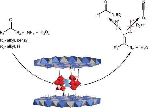 Scheme 2 Illustration Of The Synergistic Effect Of LDH POM Catalysts On