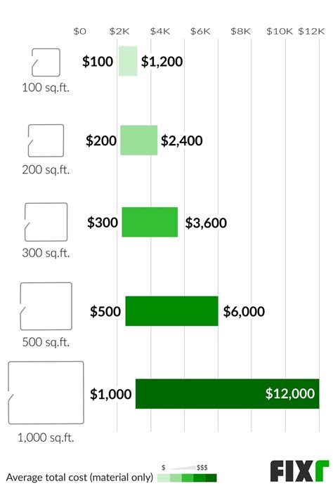 Cost Install Wood Floors Per Square Foot Clsa Flooring Guide