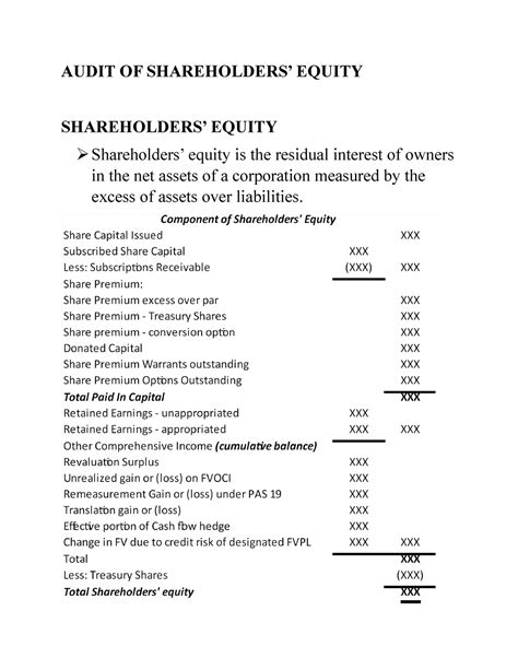 Audit OF Shareholders Lecture Notes AUDIT OF SHAREHOLDERS EQUITY