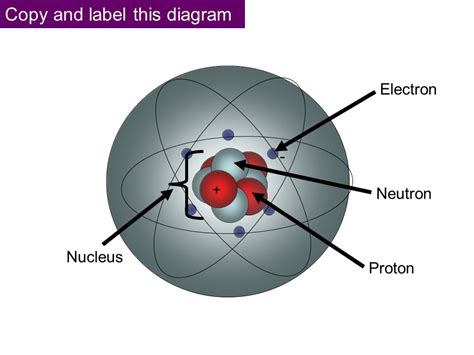 Proton Neutron Electron Diagram