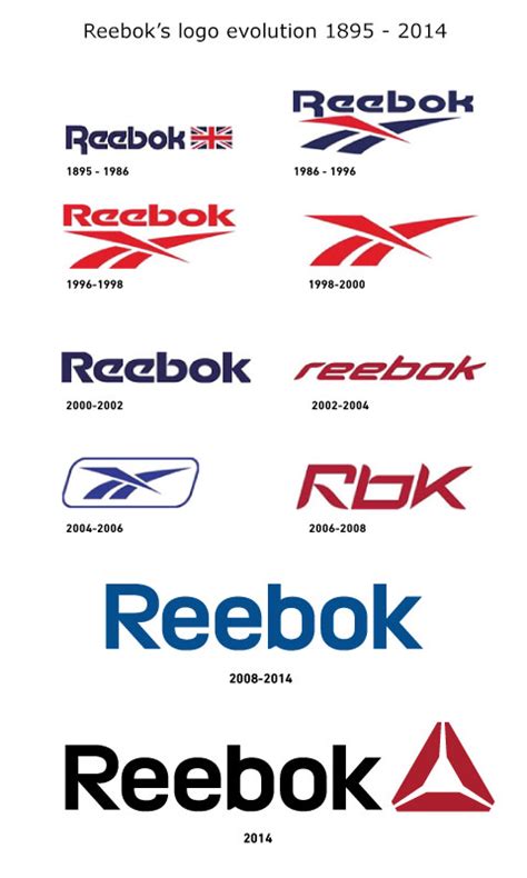 Reebok's new logo embodies change - Logoblink.com