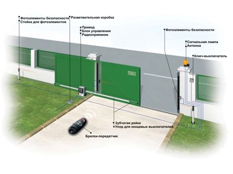 Дистанционное управление подъемными воротами - Вместе мастерим