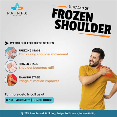 PainFx - Understanding Frozen Shoulder: The Three Stages Explained! ️💪