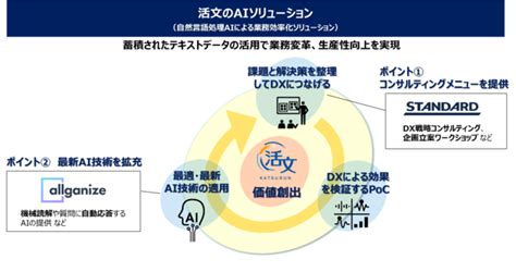 日立ソリューションズ社、オルガナイズ社と業務提携「自然言語処理aiによる業務効率化ソリューション」を提供開始 株式会社standardの