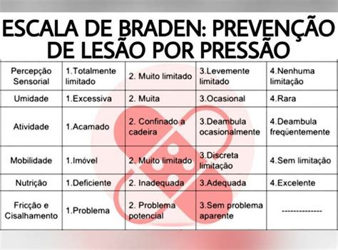 Escala De Braden Preven O De Les O Por Press O Mapa Menta