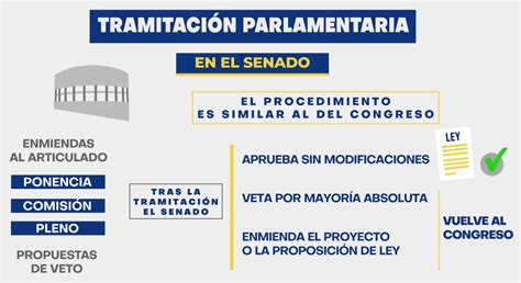 ¿cómo Se Aprueban Las Leyes Fuera De Agenda