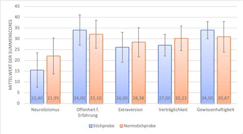 Statistik Mit Excel Auswerten Analysieren Novustat Beratung