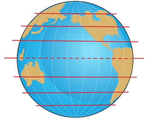 GEOGRAFIA Meridianos E Paralelos