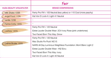 Clinique Foundation Color Comparison Chart