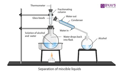 How will you separate two miscible liquids? - Chemistry Q & A