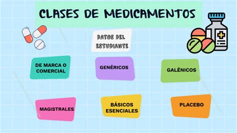 Clases De Medicamentos Guti Rrez By Rosario Guti Rrez Mu Ico On Prezi