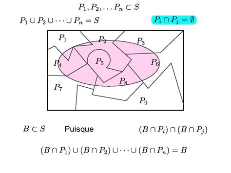 2 3 FORMULE DE BAYES Cours 8 Au