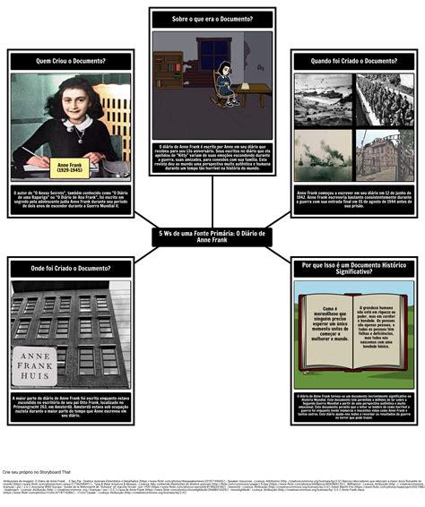 Fonte Prim Ria Ws O Di Rio De Anne Frank Storyboard