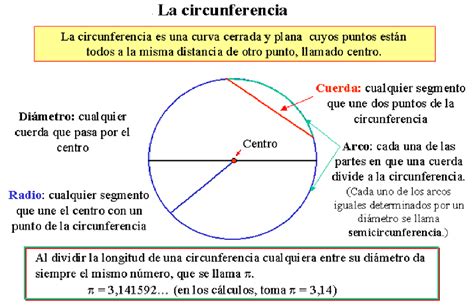 Perca Es Barato Cortar Formula Para Calcular La Longitud De La