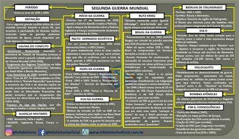 Mapa Conceitual Segunda Guerra Mundial Info Historia Pdf Download Grátis Pdf Aliados Da