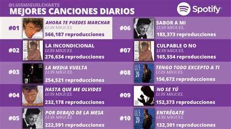 Luis Miguel Charts On Twitter Rt Chartsluis Las Canciones Más