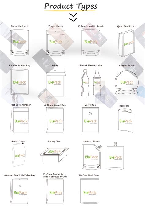 Recyclabe Compostable Bio Laminated Bread Packaging Bag Biopack