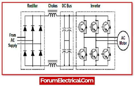 Explain The Difference Between Soft Starters And Vfd