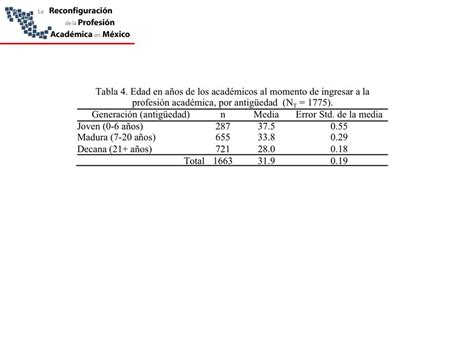 La Carrera Del Acad Mico Mexicano A Principios Del Siglo Xxi Jes S