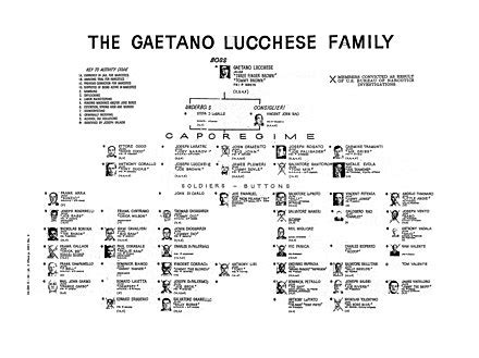 Lucchese crime family - Wikipedia