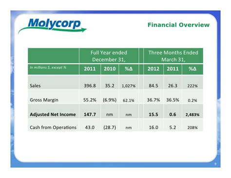 reasons  buy molycorp molycorp  nysemcp seeking alpha