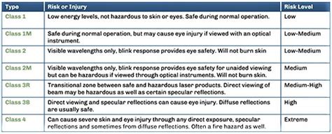 EHS Laser Safety MyUSF