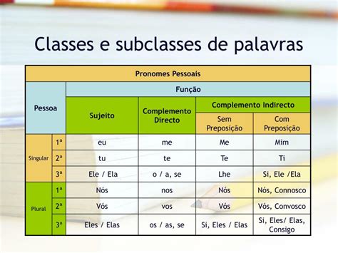 Emprego Das Classes De Palavras.