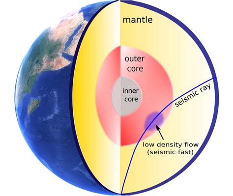 Changes in Earth’s Outer Core Revealed by Seismic Waves From Earthquakes