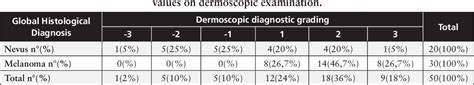 Table 1 From Dermoscopic Histological Confocal Microscopy Correlation