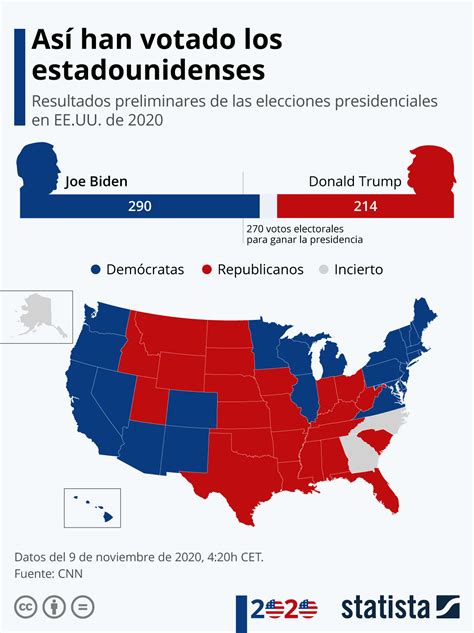 Resultados De La Elección 2024 De Estados Unidos De America Auria Carilyn