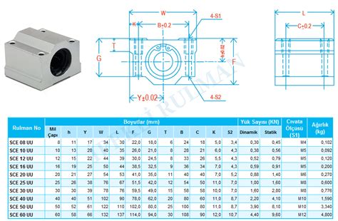 Sce Uu Lineer Rulman Fiyatlar Ve Zellikleri