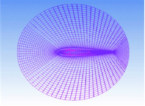 Mesh refinement around the blade | Download Scientific Diagram 
