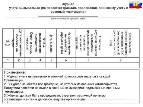 Воинский учет в 2022 году - презентация онлайн