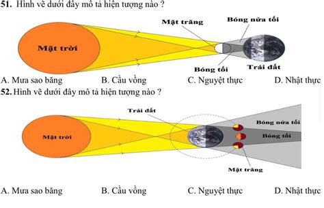 51. Hình vẽ dưới đây mô tả hiện tượng nào ? Mặt trăng Bóng nửa tối Mặt ...