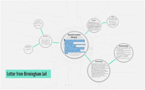 Letter from Birmingham Jail by Adrianna S. on Prezi