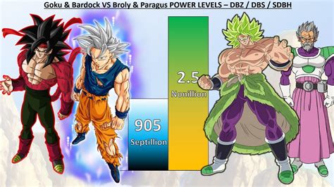 Goku Bardock VS Broly Paragus POWER LEVELS DBZ DBS SDBH YouTube