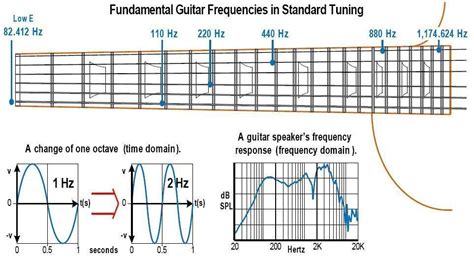 Instruments Frequency Spectrum Azztechs