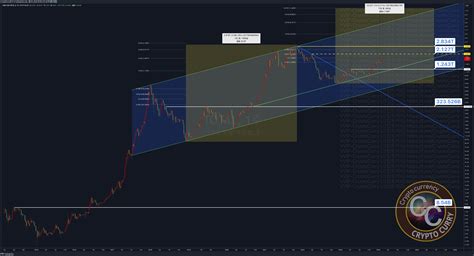 Cryptocap Total Chart Image By Cryptocurrybtc Tradingview