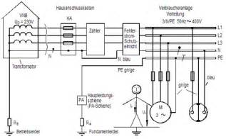 Schutz Gegen Den Elektrischen Schlag Teil 1