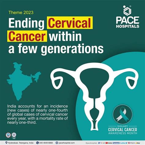 Cervical Cancer Awareness Poster