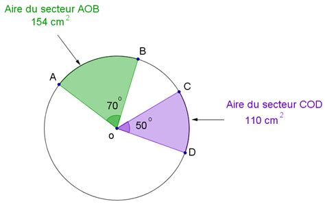 Les Arcs Des Cercles Et Les Secteurs Des Disques Secondaire Alloprof