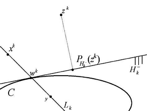 Illustration Of The Iterative Step Of Algorithm Interior Anchor